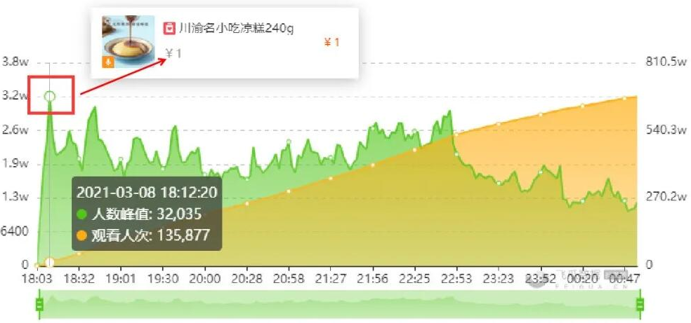 抖音直播不同定位的商品该如何配比? 